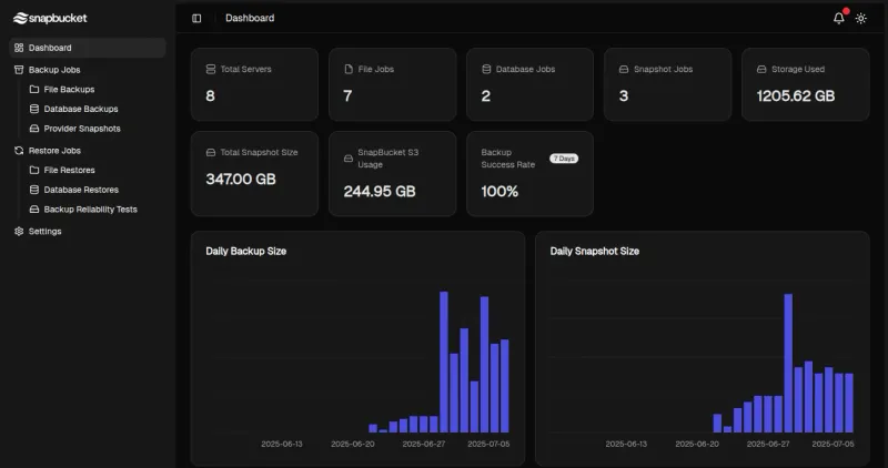 Dashboard