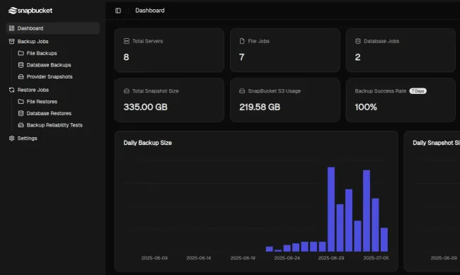 Hosted dashboard